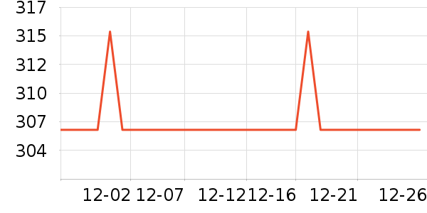 ����ϴ��������ʷ�۸�