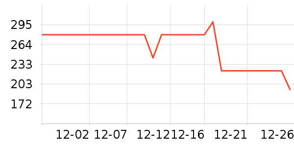 ��֯��ʷ�۸�