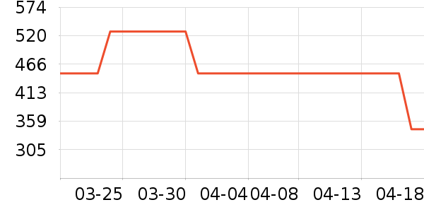 ��ħʦ����ˮ�߾ƾ���ʷ�۸�