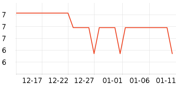 ��ͷ����������ʷ�۸�