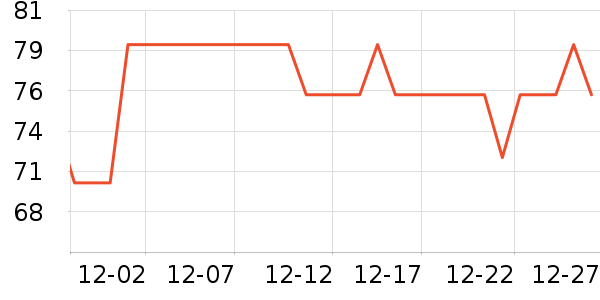 ������ѧ��Ь��ʷ�۸�