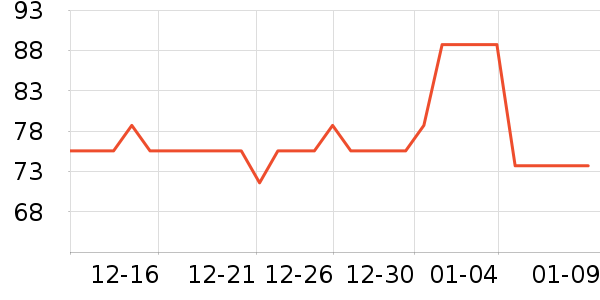 ������ѧ��Ь��ʷ�۸�