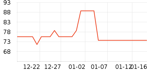 ������ѧ��Ь��ʷ�۸�