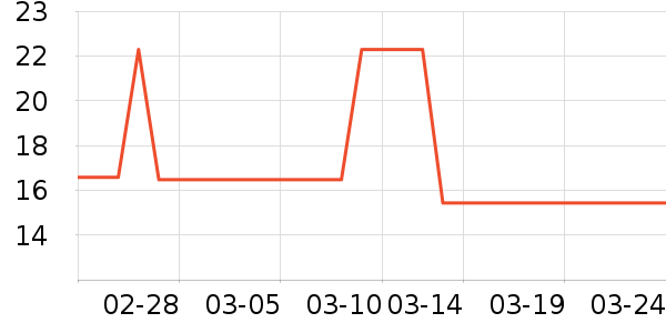 ����������ʷ�۸�