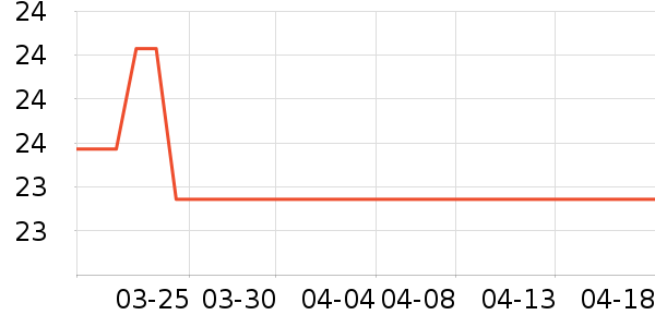 ѧ���ľ���ʷ�۸�