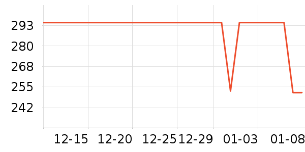 �������������ʷ�۸�