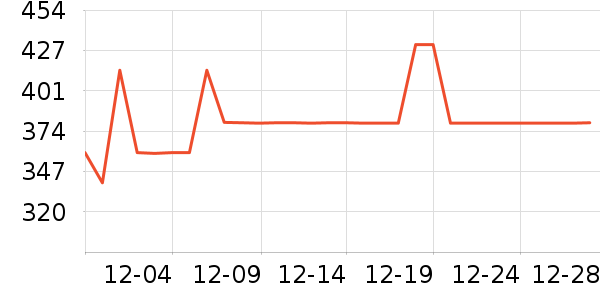 ���������ʷ�۸�