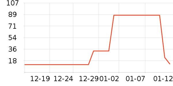 ���ȹ�������ˮ����ʷ�۸�