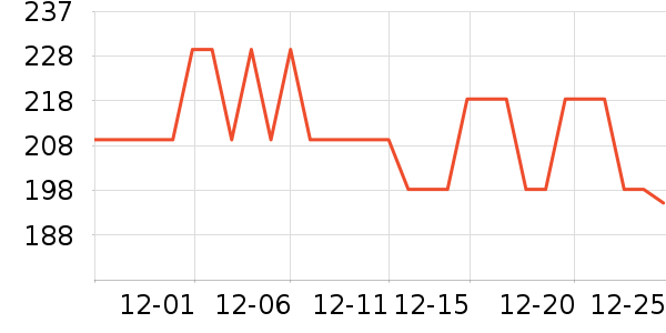 �����˹��ë����Ʒ��ʷ�۸�