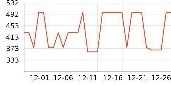 �������˶�װ��ʷ�۸�