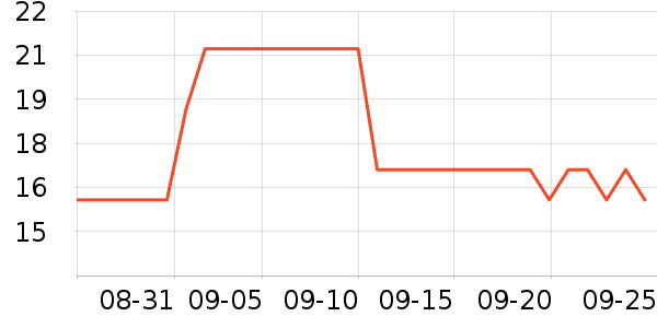 �շ���������ʷ�۸�