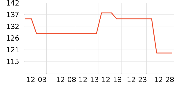 �����˶�����/��ͷ����ʷ�۸�