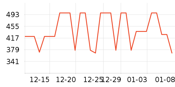 �������˶�װ��ʷ�۸�
