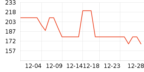 ��������ʷ�۸�