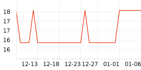 ������Ľ����/������ʷ�۸�