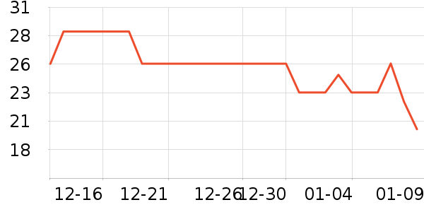 ͳһ������ʳ��ʷ�۸�