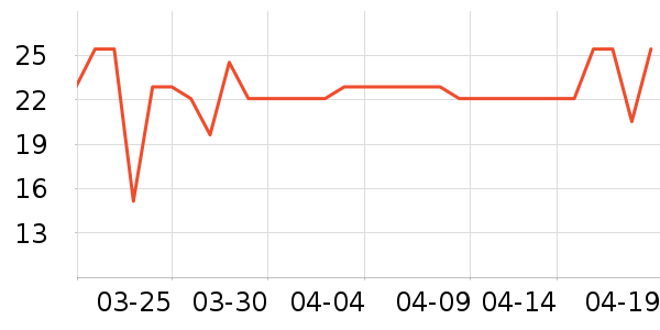 ͳһ������ʳ��ʷ�۸�