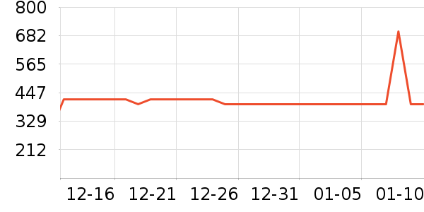 ���Ƕ��������˶�������ʷ�۸�