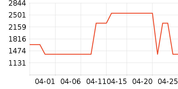 �ƽ���ʷ�۸�