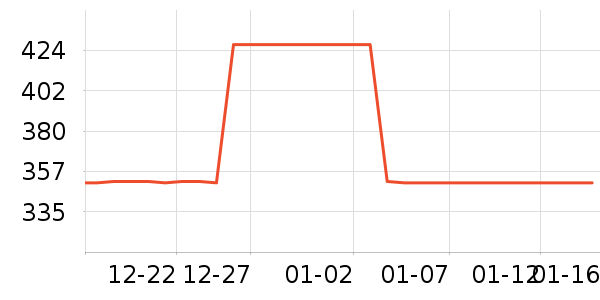 ʩ��������ʱ�е�׹/������ʷ�۸�