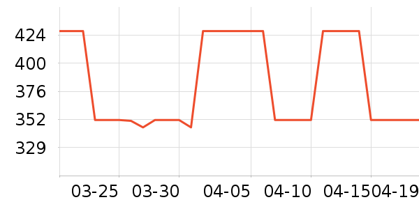 ʩ��������ʱ�е�׹/������ʷ�۸�