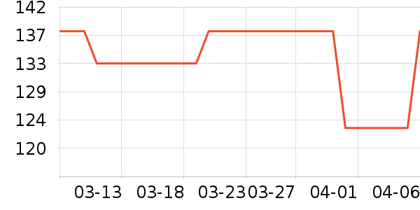 ����Ů����ʷ�۸�