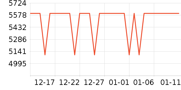 С���ֻ���ʷ�۸�