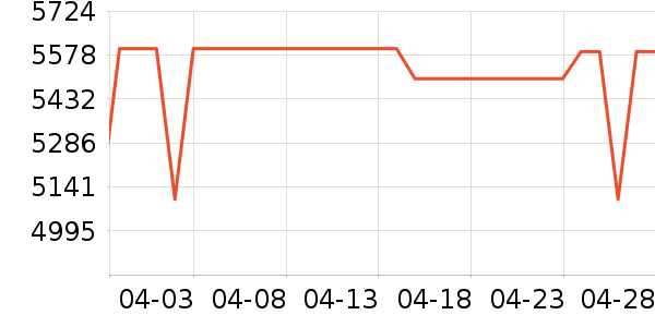 С���ֻ���ʷ�۸�