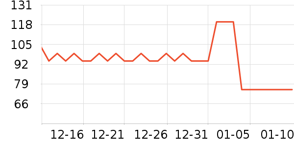 ��������øQ10��ʷ�۸�