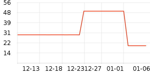 ��ɫС�󱦱�������ʷ�۸�