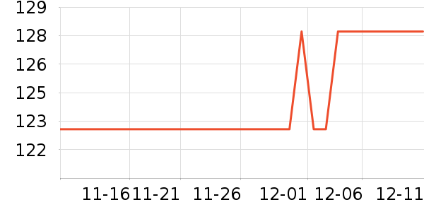 ֲ���ʻ���ʷ�۸�