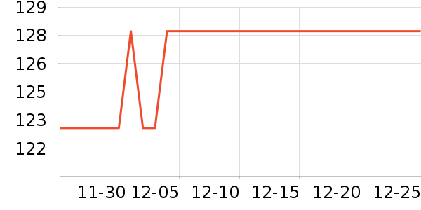 ֲ���ʻ���ʷ�۸�