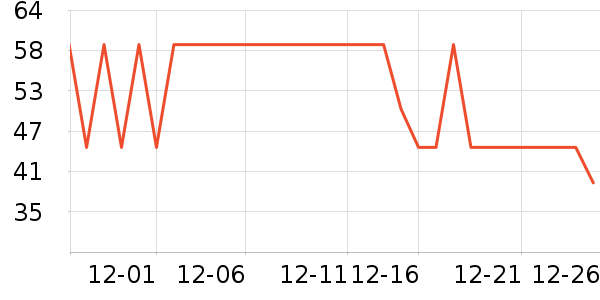 ά��˿������/˪��ʷ�۸�