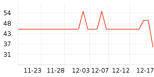 �����˹���ά����ʷ�۸�