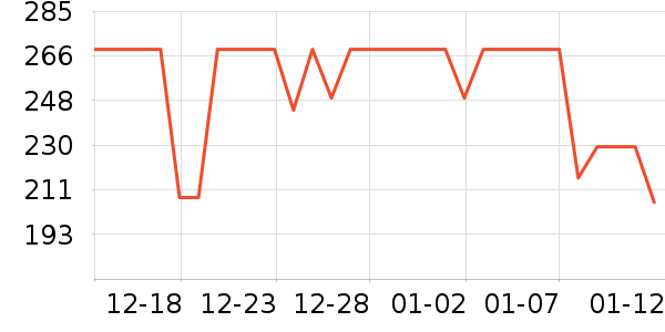 �������ն���ʷ�۸�