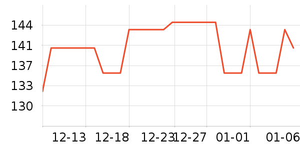 ���ʼ��������ʷ�۸�