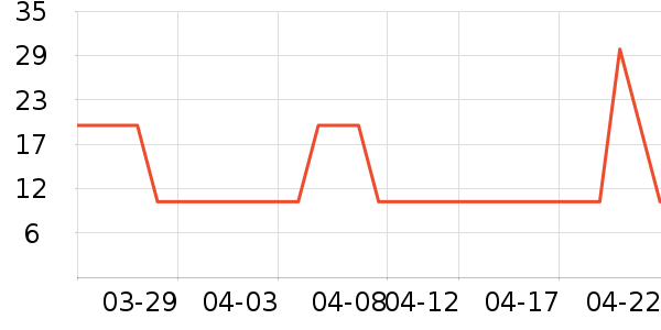 ʨ��������ʷ�۸�