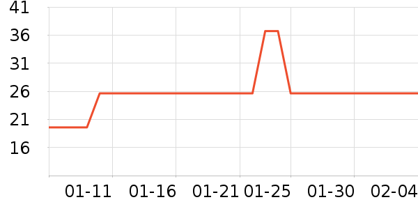 è��ʳ��ʷ�۸�