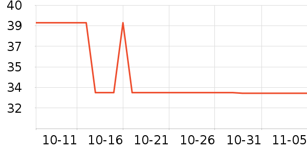 ����ά�ص��Թ�����ʷ�۸�