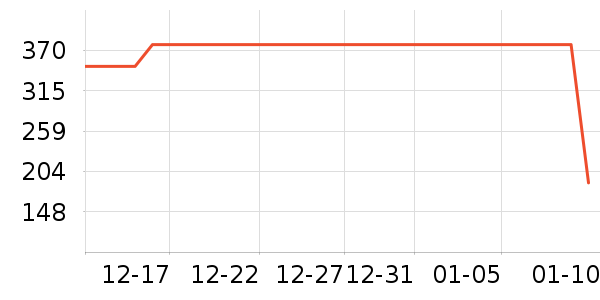 �������̲���ʷ�۸�