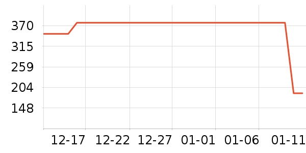 �������̲���ʷ�۸�