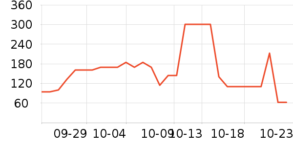 �ļѱ�����Ӫ��������ʷ�۸�