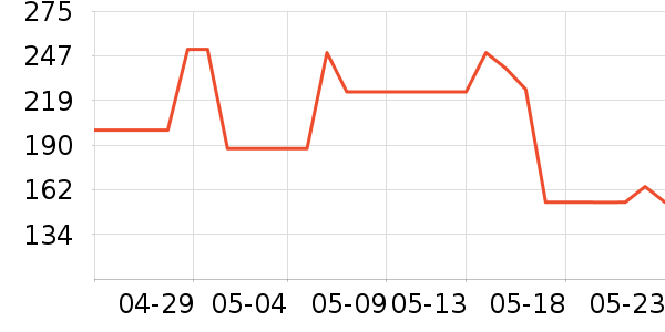 ��������������ʷ�۸�