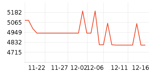 ���ְ�˹����/΢�������ʷ�۸�