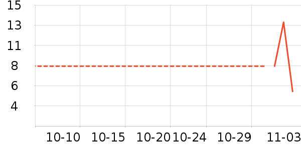 ������ʷ�۸�