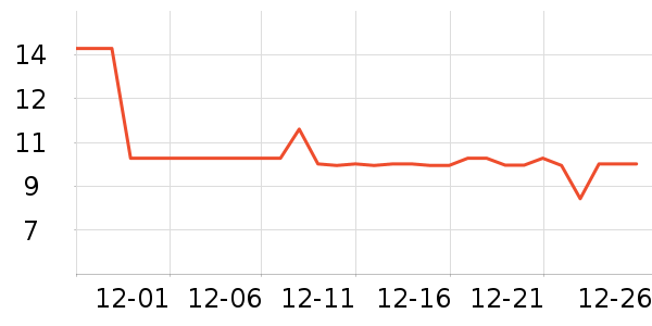 ���µ��/�������ʷ�۸�