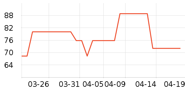 ��ŵ��Һ��˪��ʷ�۸�