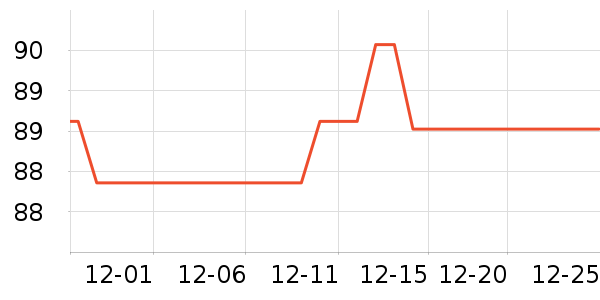 ��������/�������ʷ�۸�