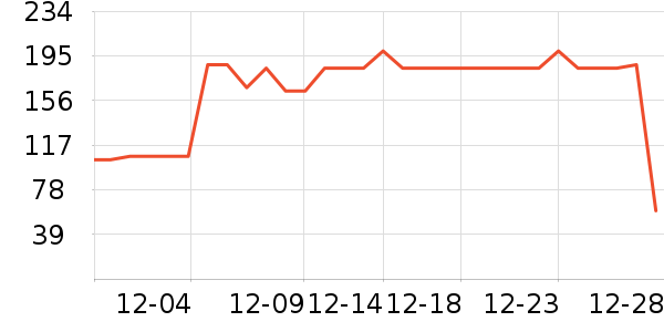 ��ͯ������ʷ�۸�