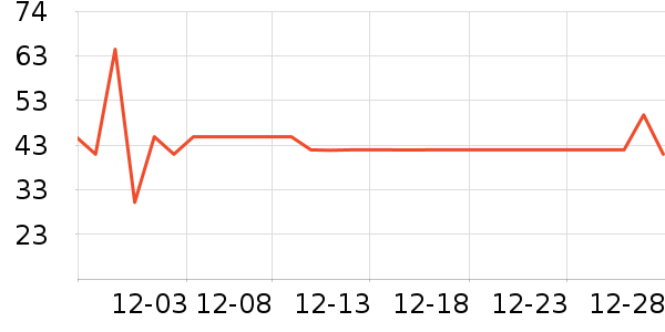 ���ţ��/��Ʒ��ʷ�۸�